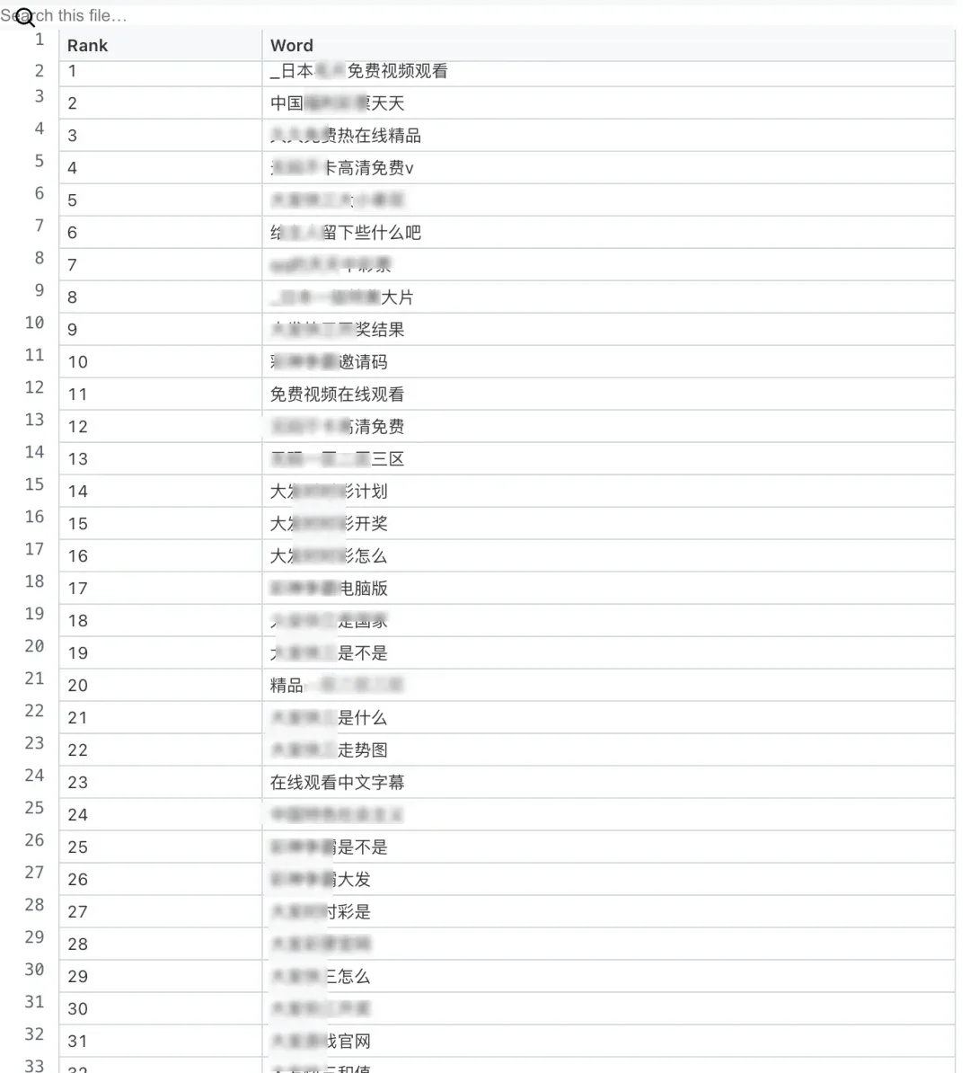 GPT-4o 见 AV 女优的次数比「您好」还多 2.6 倍，AI 正在被中文互联网疯狂污染？