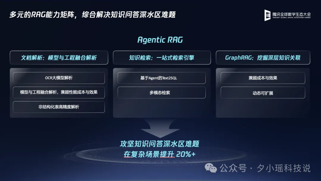 企业级Agent怎么搭建，腾讯云给出了标准答案