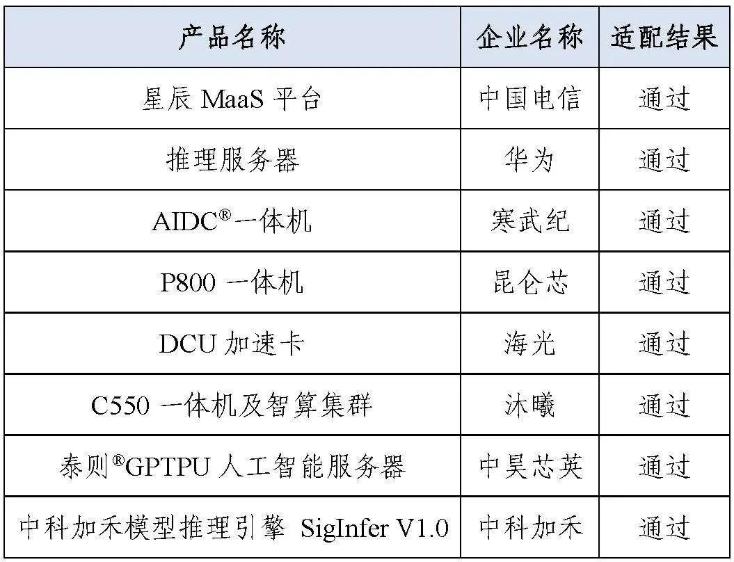 DeepSeek-V3.1适配下一代国产芯片引爆市场，大模型这次和哪些国产芯一起“自主可控”？