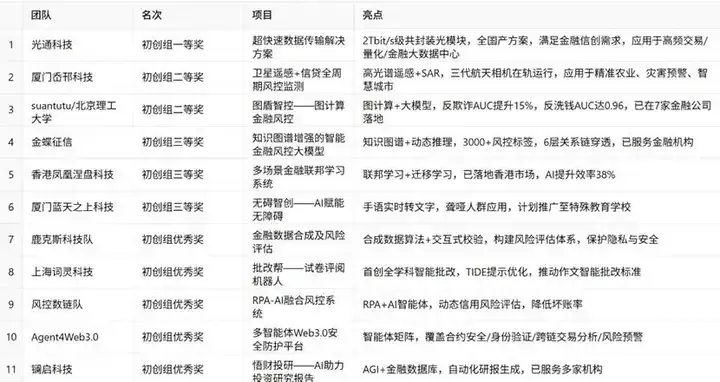 AI应用元年，这场标杆赛事见证了中国创新速度与野心