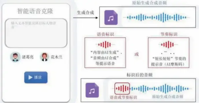 今天，AI内容新规正式实施，这次不注意是真的会违法。