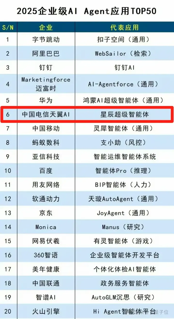 央企怎么做超级智能体？对谈中电信天翼AI：自研模型为底座，自主规划是必须，能适应千行百业才行