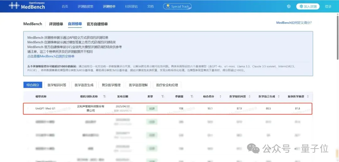 港股AGI第一股“云知声”首战告捷:大模型贡献1亿收入,单客价直线提升116.2%,AI保险业务暴涨1386.8%