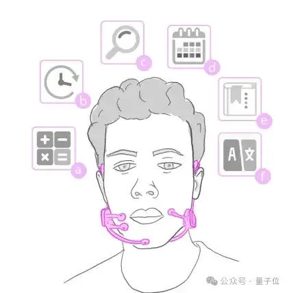 动动念头就能操作手机！MIT意念控制设备，不动嘴不动手，“读心”准确率92%