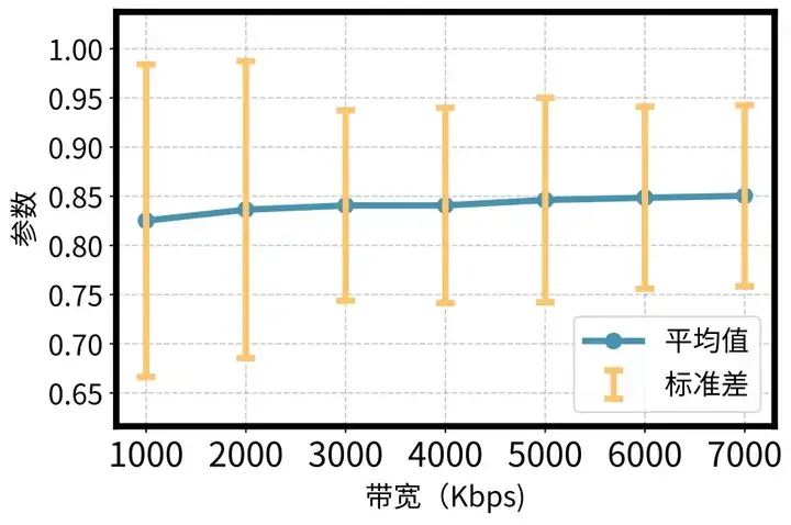 SIGCOMM 2025｜重新定义个性化视频体验，快手与清华联合提出灵犀系统