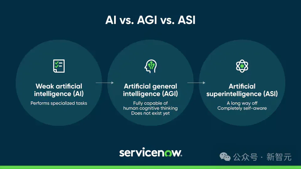 OpenAI/微软争夺AGI控制权！重组谈判激烈，年底谈不成软银700亿或撤