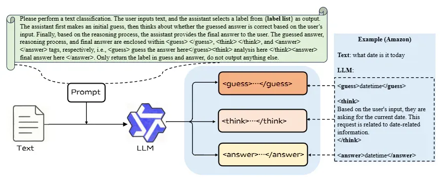 EMNLP2025 | SFT与RL的结合，vivo AI Lab提出新的后训练方法