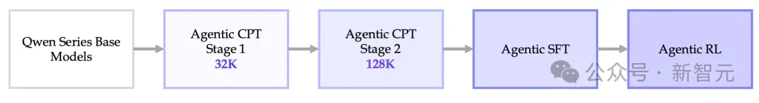 阿里王牌Agent横扫SOTA，全栈开源力压OpenAI！博士级难题一键搞定