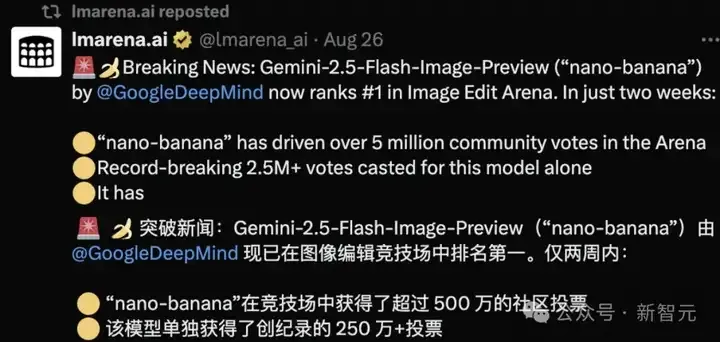 「纳米香蕉」LMArena两周500万投票，引爆10倍流量！谷歌、OpenAI扎堆打擂台