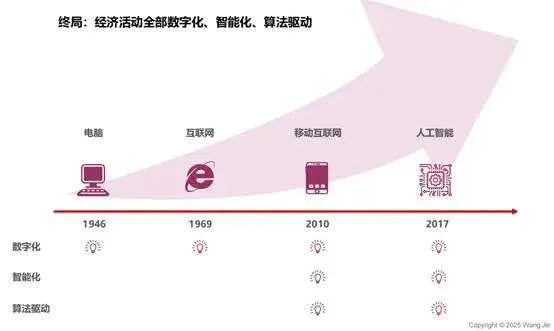 AI应用:浮现中的AI经济