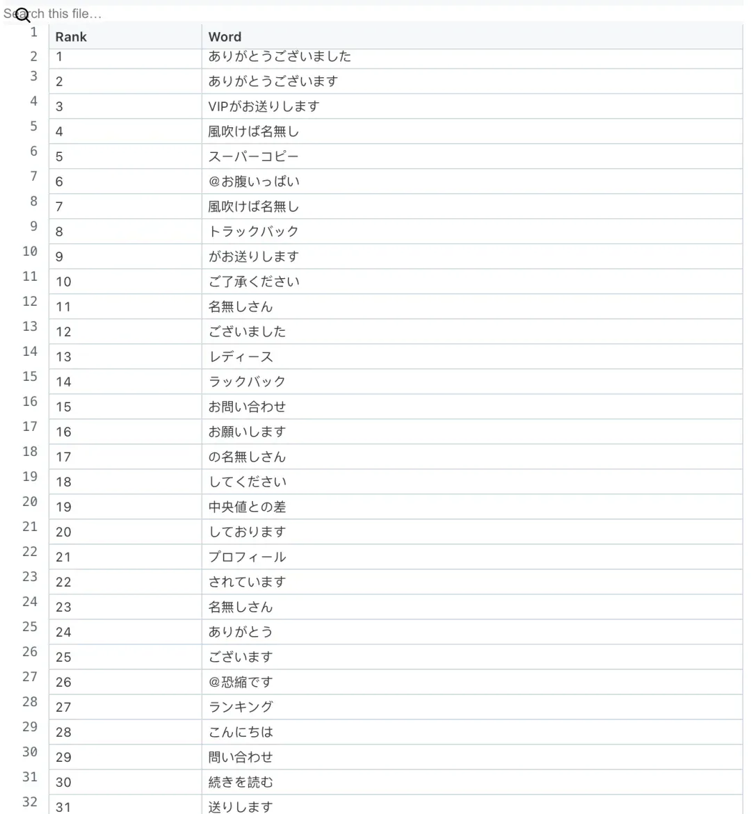 GPT-4o 见 AV 女优的次数比「您好」还多 2.6 倍，AI 正在被中文互联网疯狂污染？