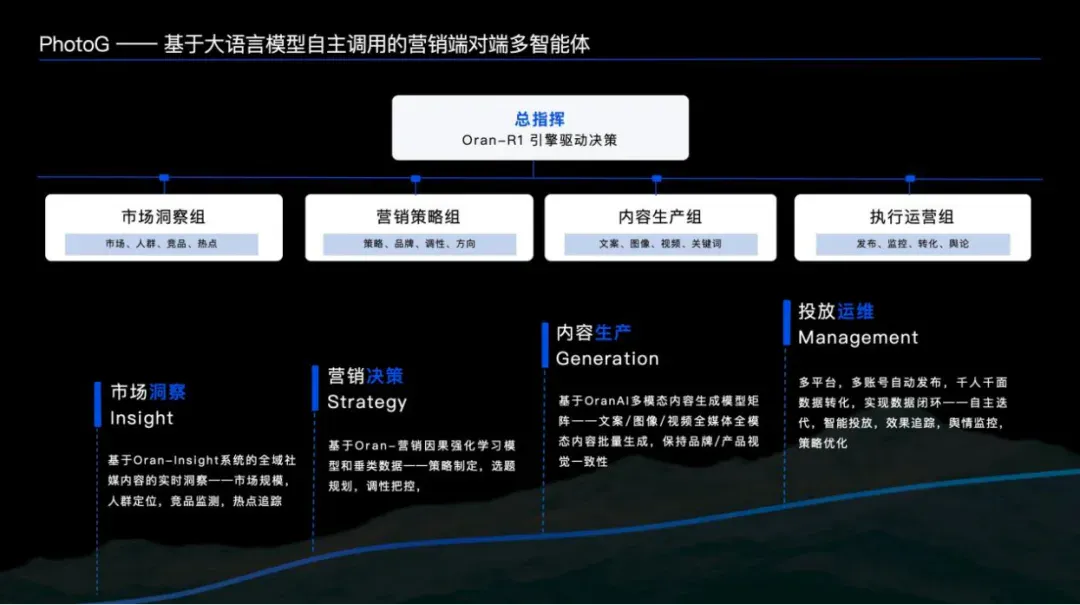 深度｜成立一年再获数千万融资，坚持结果交付，坚持端对端多智能体