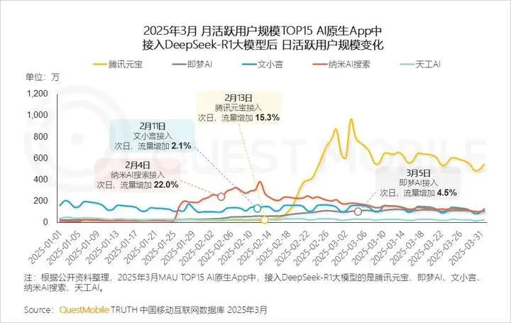 周鸿祎的搜索梦，纳米AI搜索担不起