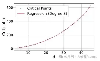 你的RAG系统有个数学BUG，DeepMind首次证明嵌入向量检索召回能力有限