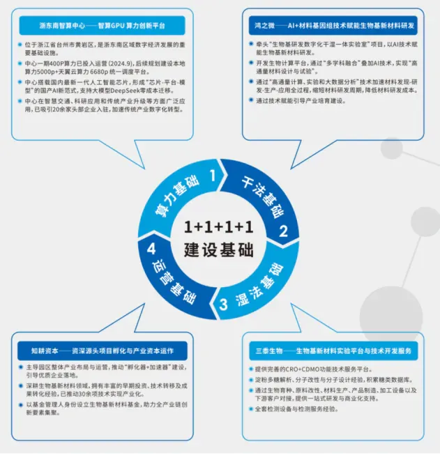 国内首个！这一AI合成生物实验室，落地“模具之都”