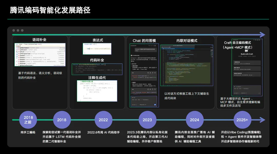 Claude封锁中国，腾讯带着国产AI编程工具CodeBuddy来了
