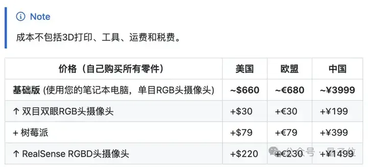 3999让机器人家务全包，抱抱脸联合创始人：开源YYDS！