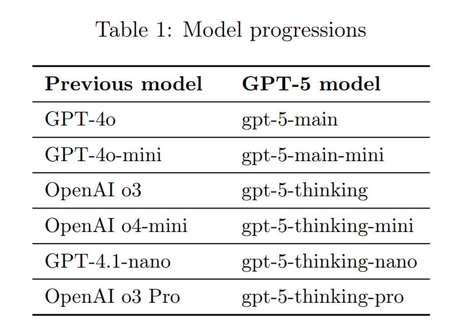 DeepSeek、GPT-5带头转向混合推理，一个token也不能浪费