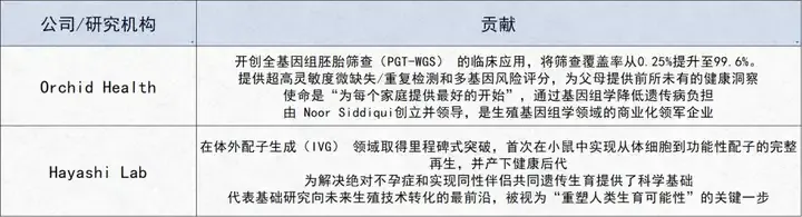AI+生物科技路线图曝光！近百页重磅报告出炉，八大领域颠覆未来，谷歌、英伟达都在看！