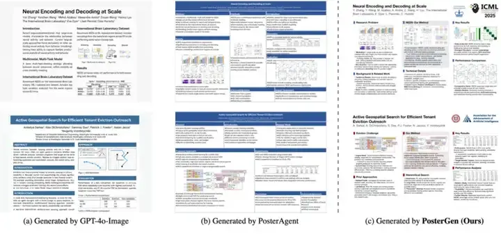 PosterGen：告别学术海报制作烦恼，从PDF一键生成「演示级」可编辑PPTX学术海报