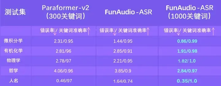 刚刚！阿里发新模型，幻觉率爆降70%