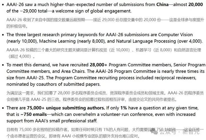 NeurIPS近3万投稿爆仓，强拒400篇论文！博士疯狂内卷，AI顶会噩梦来袭