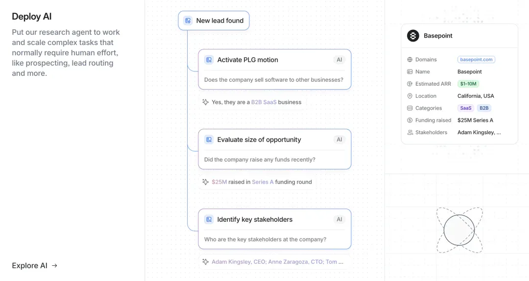 为什么Google Ventures砸5200万赌这家AI-Native的CRM公司能干掉Salesforce?