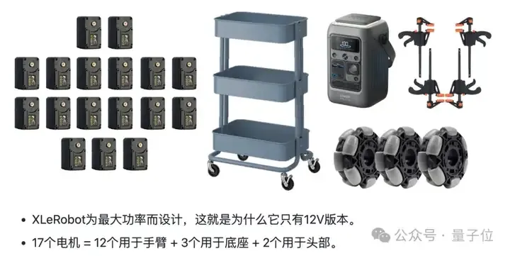 3999让机器人家务全包，抱抱脸联合创始人：开源YYDS！